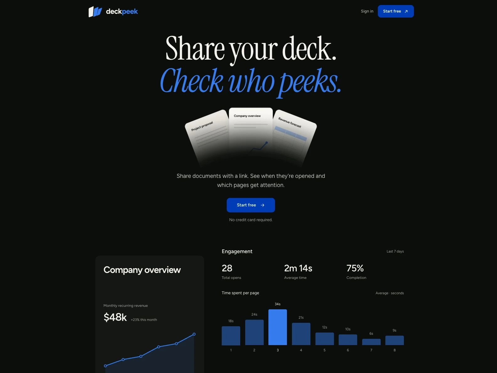 DeckPeek homepage with document sharing and engagement analytics